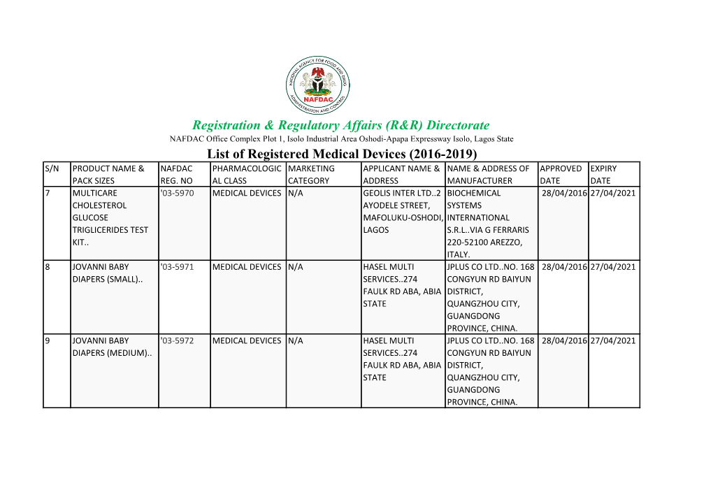 List of Registered Medical Devices (2016-2019) S/N PRODUCT NAME & NAFDAC PHARMACOLOGIC MARKETING APPLICANT NAME & NAME & ADDRESS of APPROVED EXPIRY PACK SIZES REG