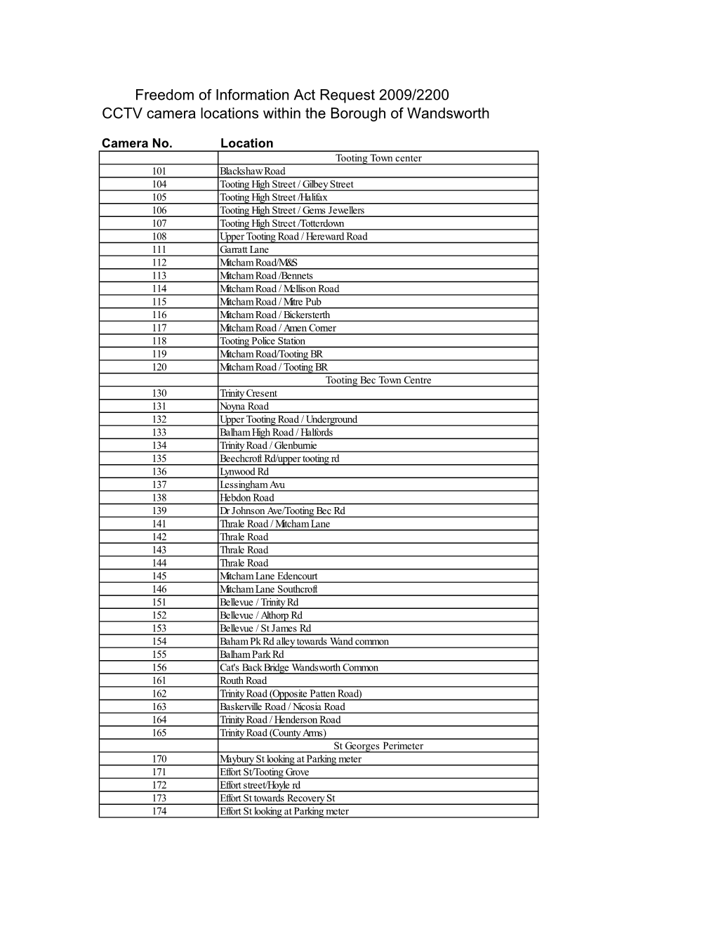 CCTV Camera Locations 20092200