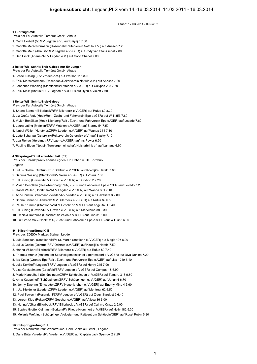 Ergebnisübersicht: Legden,PLS Vom 14.-16.03.2014 14.03.2014 - 16.03.2014