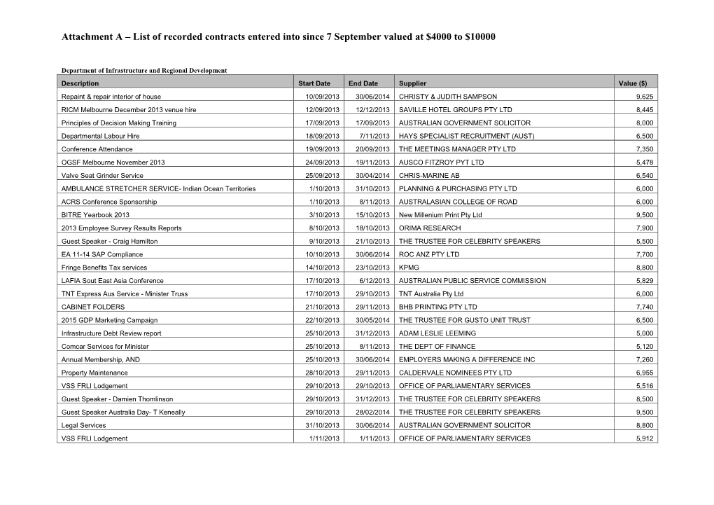 Attachment a – List of Recorded Contracts Entered Into Since 7 September Valued at $4000 to $10000