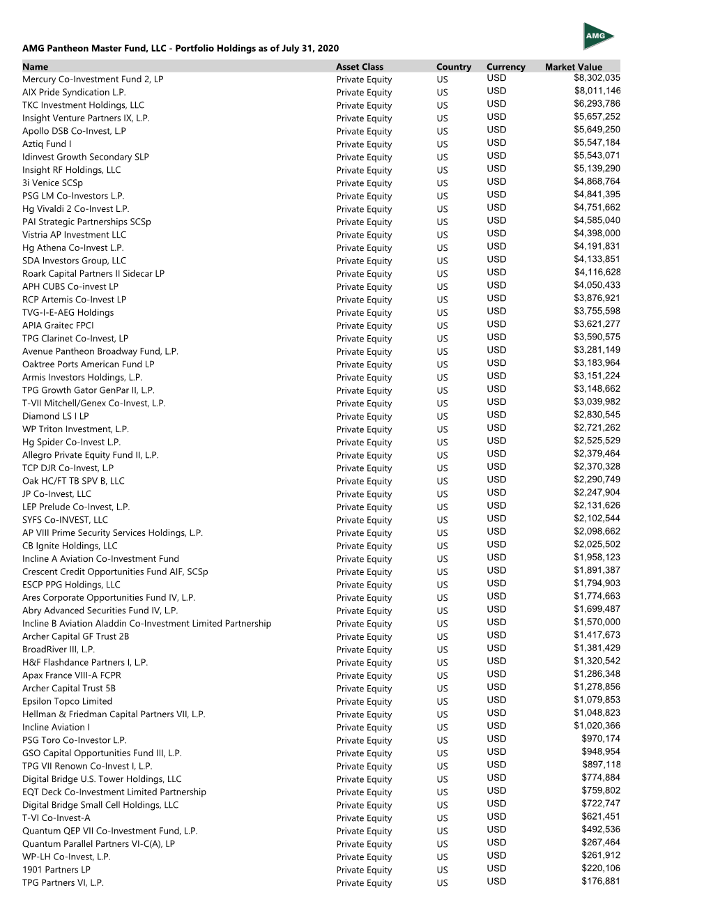 Pantheon Holdings