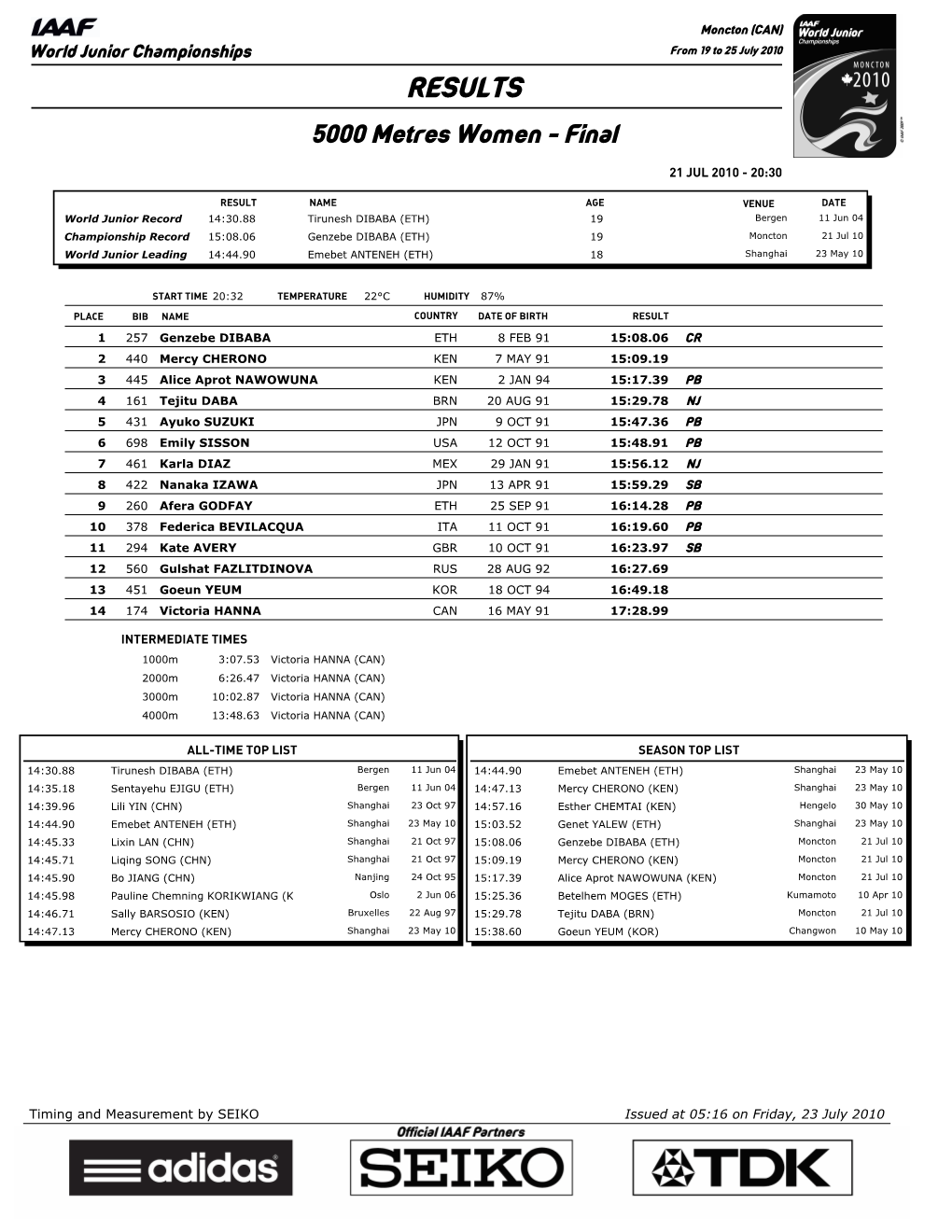 RESULTS 5000 Metres Women - Final