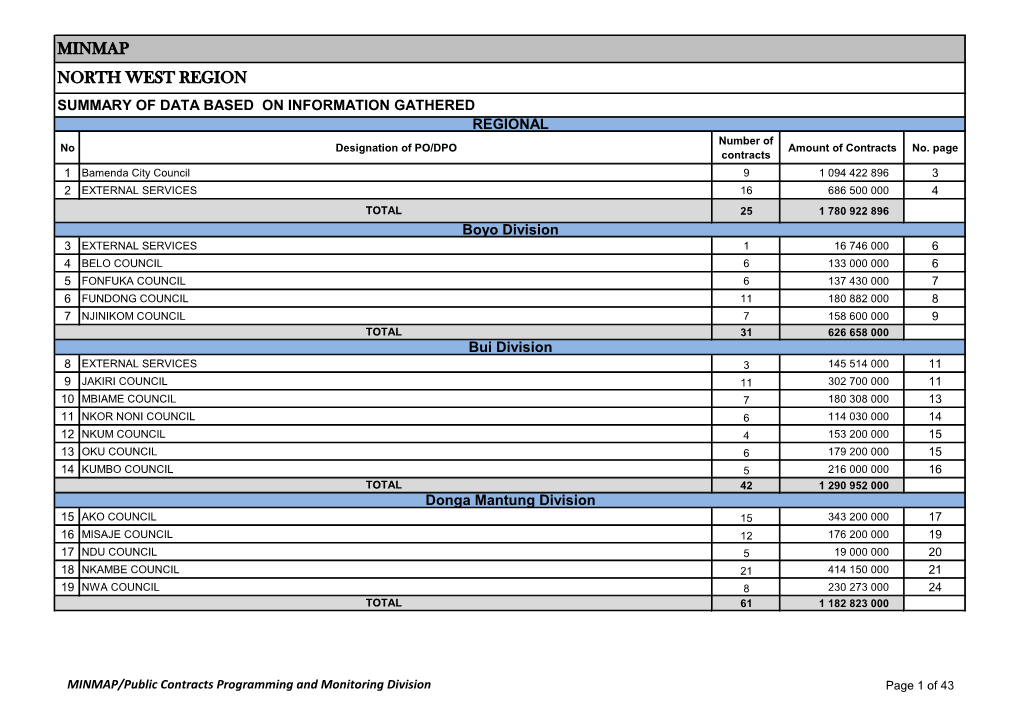 MINMAP NORTH WEST REGION SUMMARY of DATA BASED on INFORMATION GATHERED REGIONAL Number of No Designation of PO/DPO Amount of Contracts No