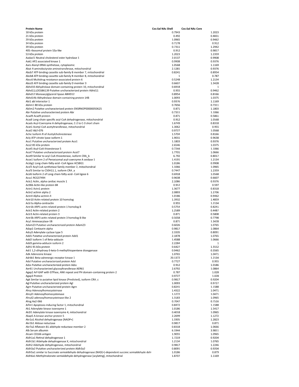 Supplementary Table S1.Xlsx