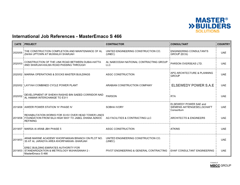International Job References - Masteremaco S 466