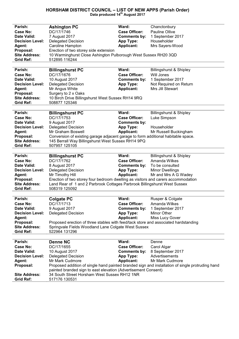 HORSHAM DISTRICT COUNCIL – LIST of NEW APPS (Parish Order) Data Produced 14Th August 2017