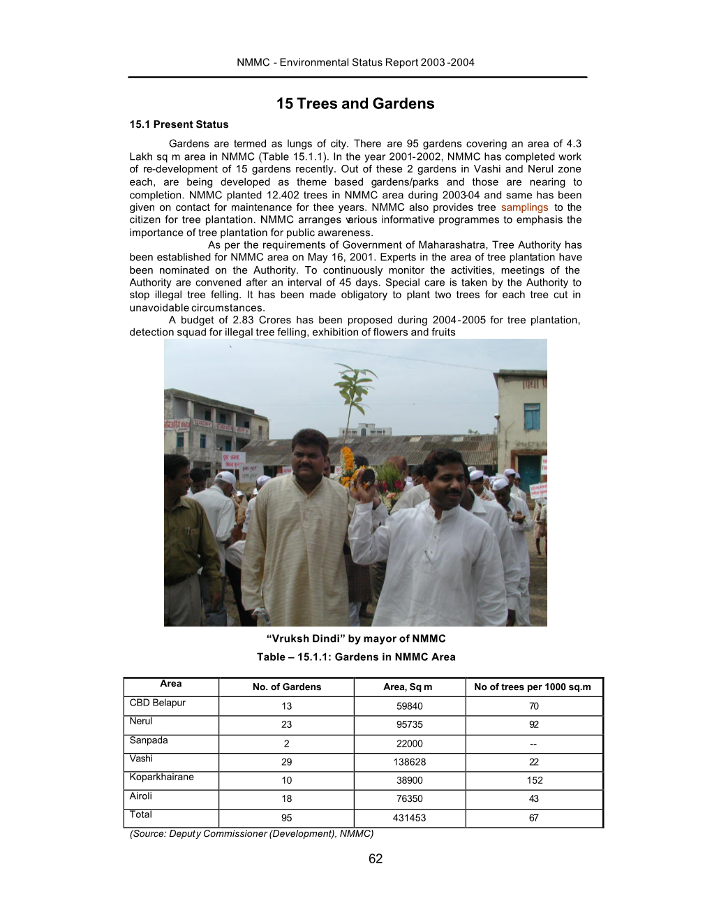 15 Trees and Gardens 15.1 Present Status Gardens Are Termed As Lungs of City