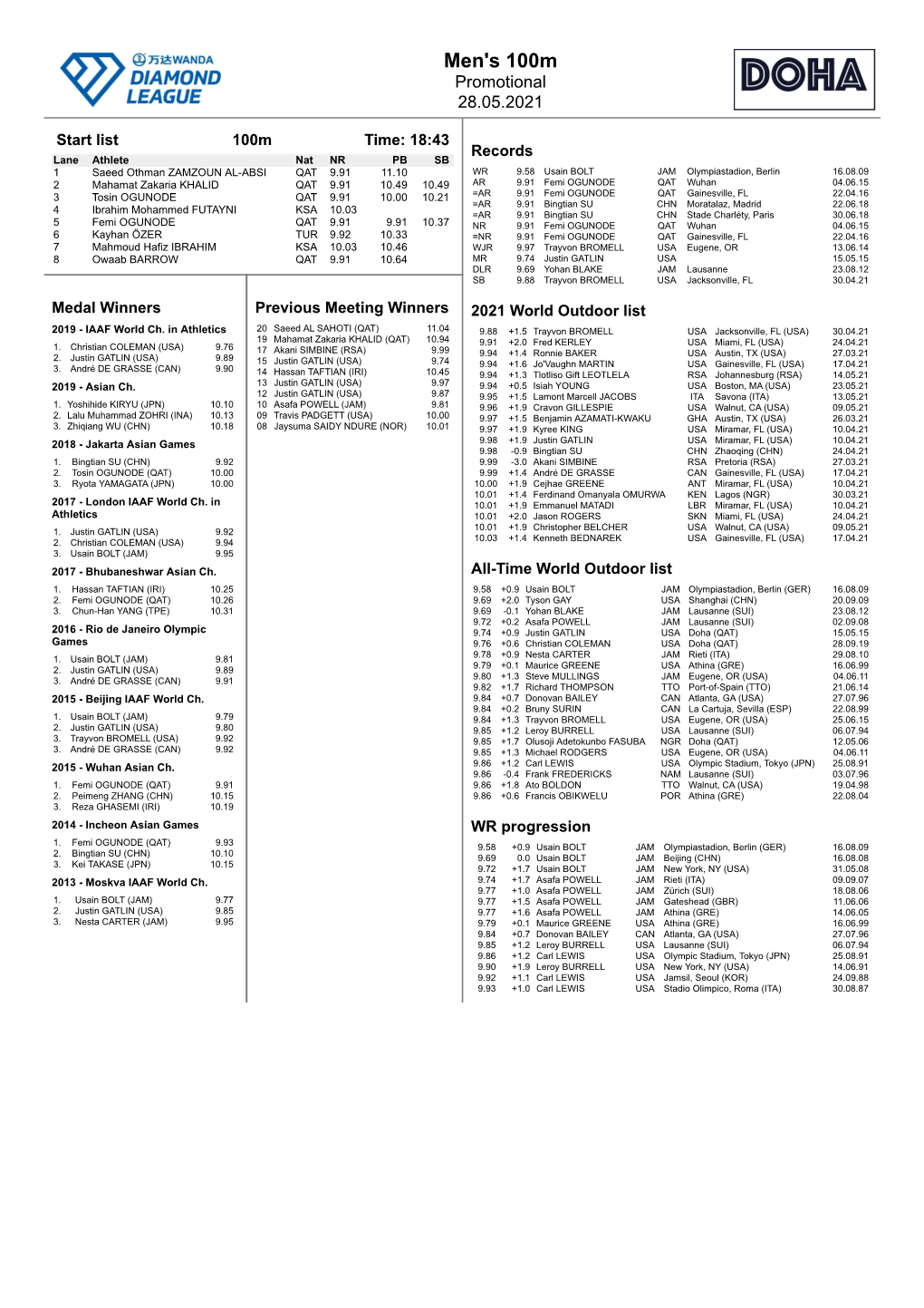 Men's 100M Promotional 28.05.2021