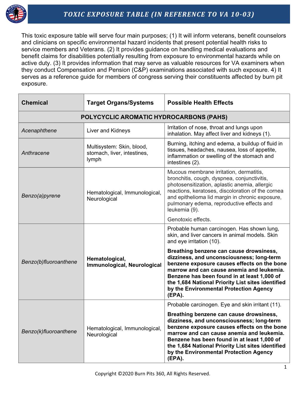 Toxic Exposure Table (In Reference to Va 10-03)