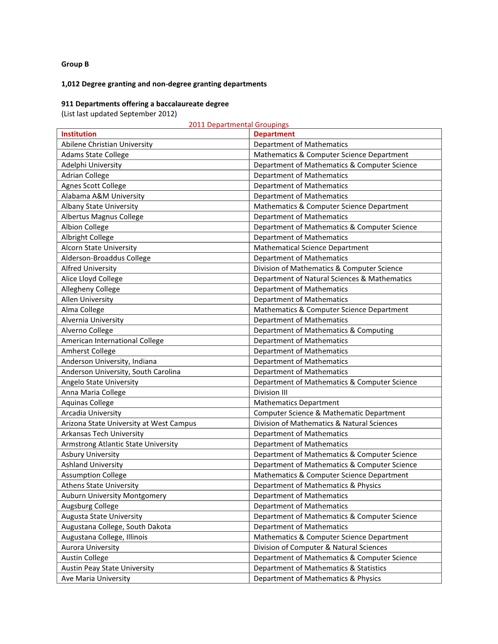 2011 Departmental Groupings