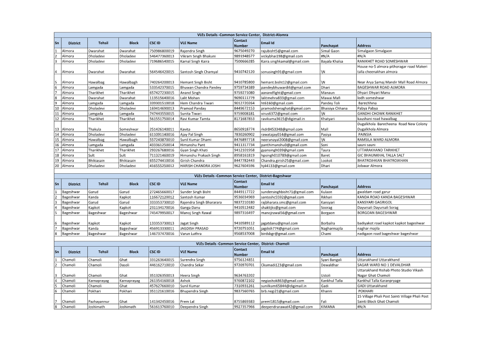 Sn District Tehsil Block CSC ID VLE Name Contact Number Email Id