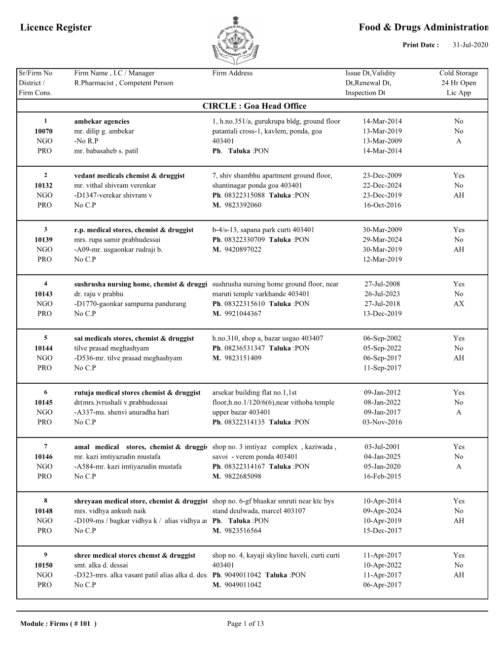 Indicative Pharmacy List for Oximeter-Ponda