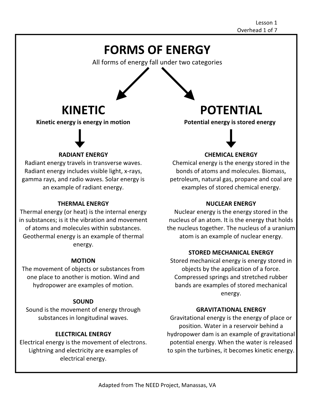 Forms of Energy Kinetic Potential