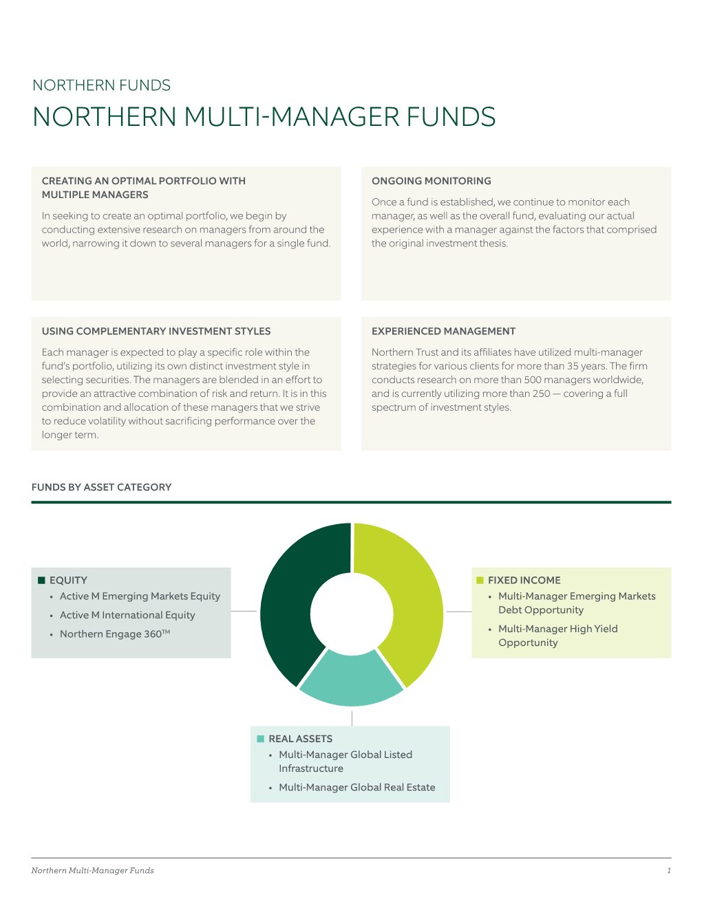 Northern Multi-Manager Funds 1 Sub-Advisers and Allocations Subject to Change at Any Time