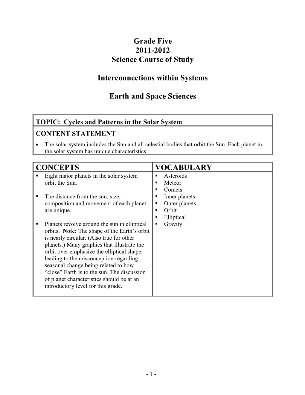 TOPIC: Cycles and Patterns in the Solar System