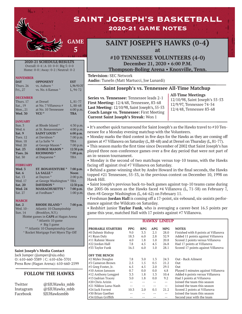 Saint Joseph's Basketball