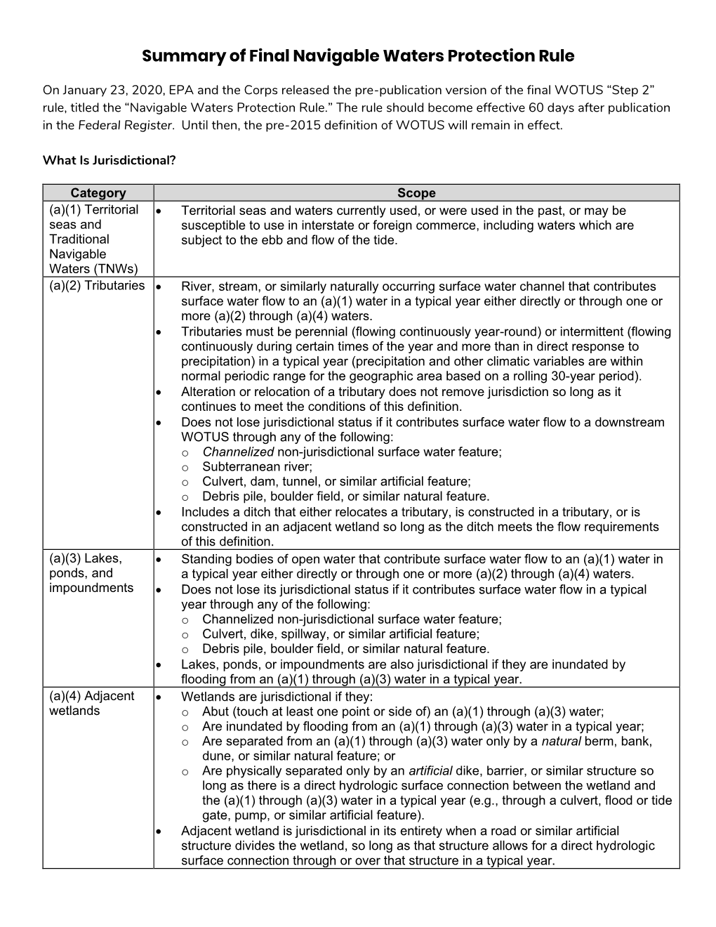 Summary of Final Navigable Waters Protection Rule