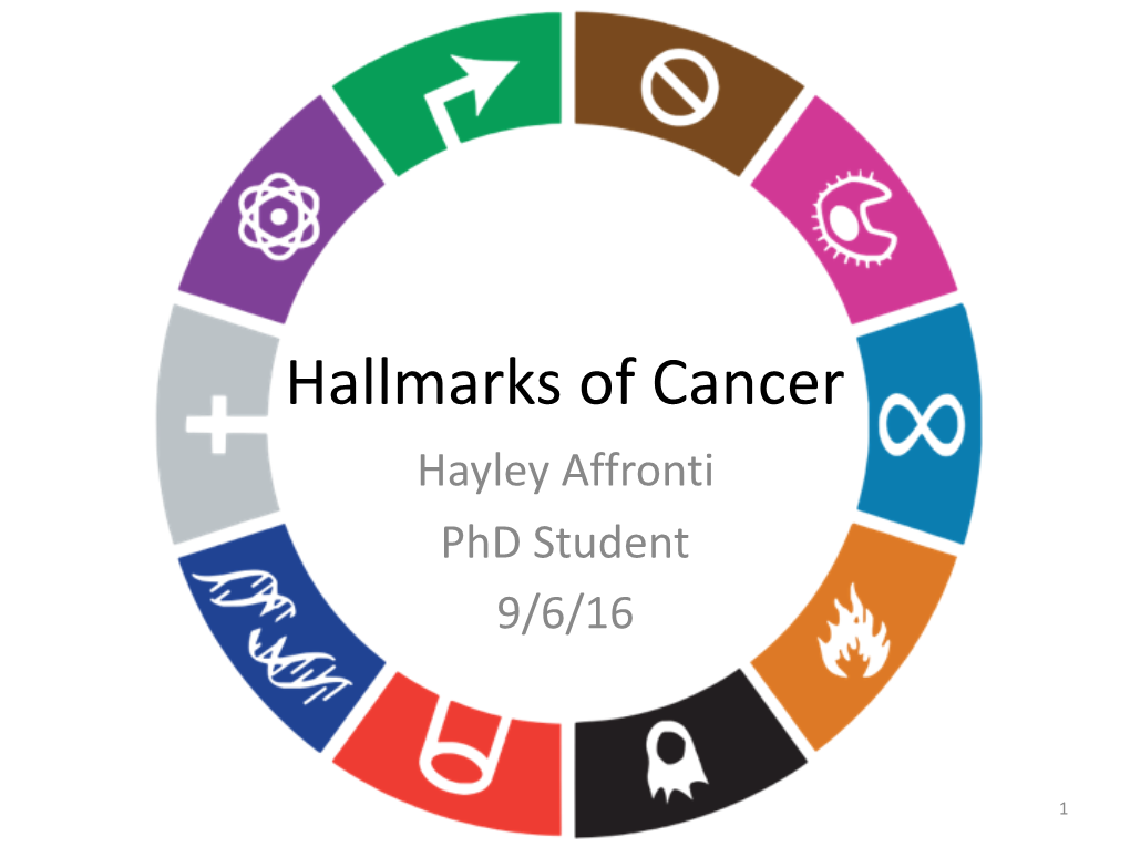 Hallmarks of Cancer Hayley Affronti Phd Student 9/6/16