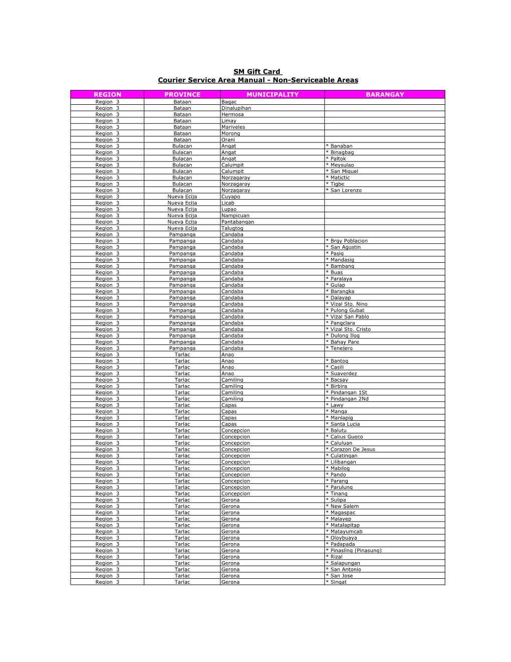 SM Gift Card Courier Service Area Manual - Non-Serviceable Areas