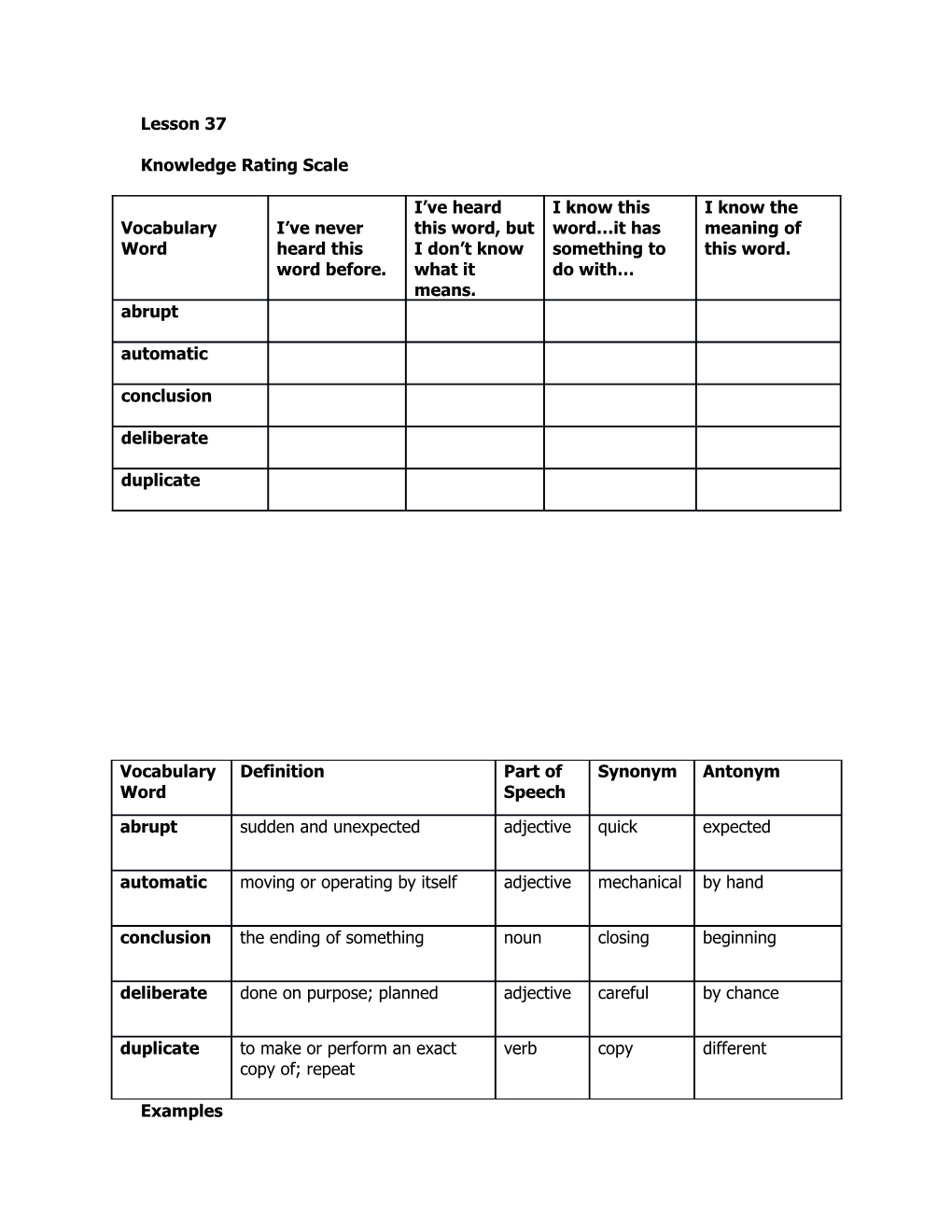 Knowledge Rating Scale s2