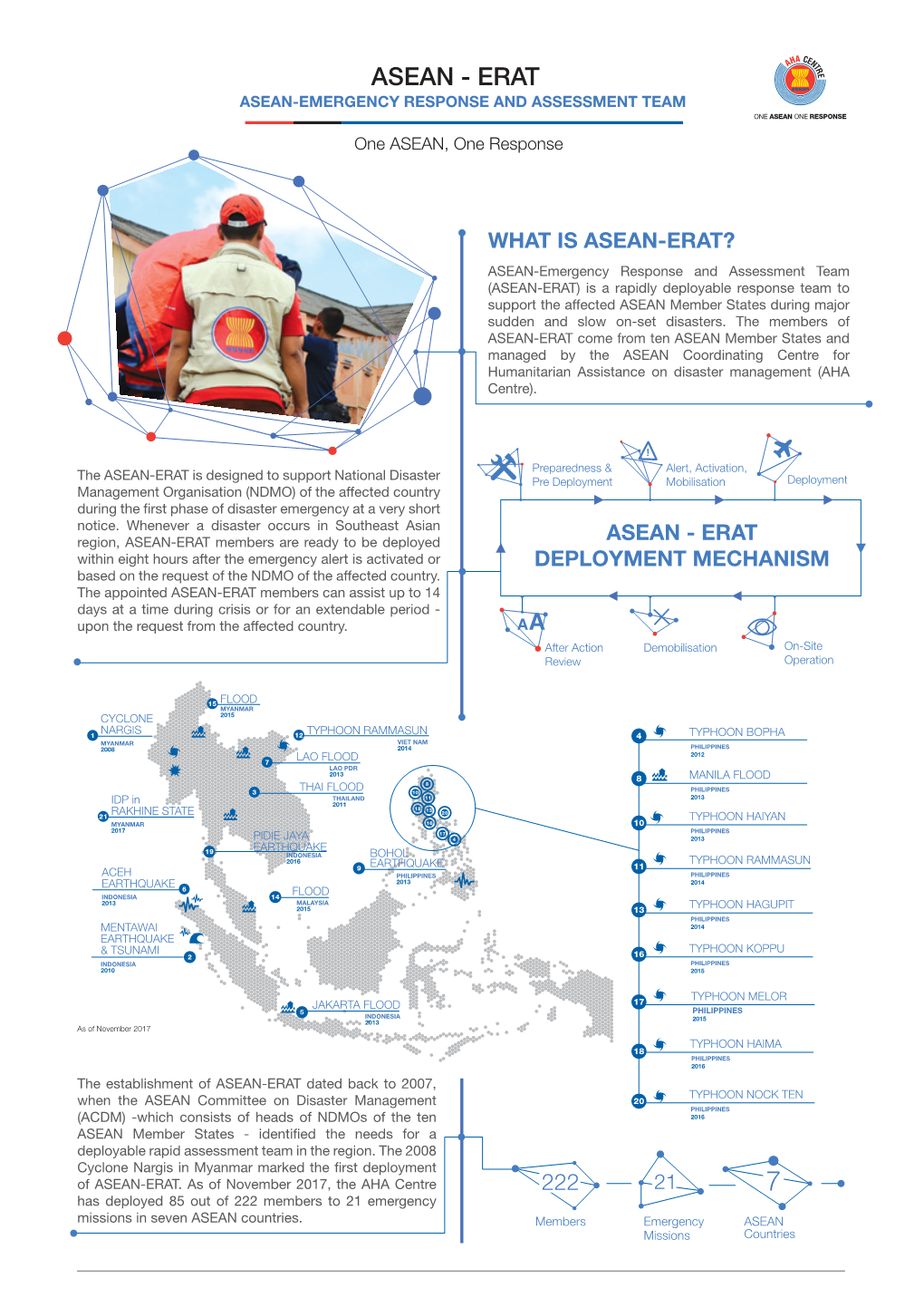 [Fa Digital] Factsheets Asean Erat