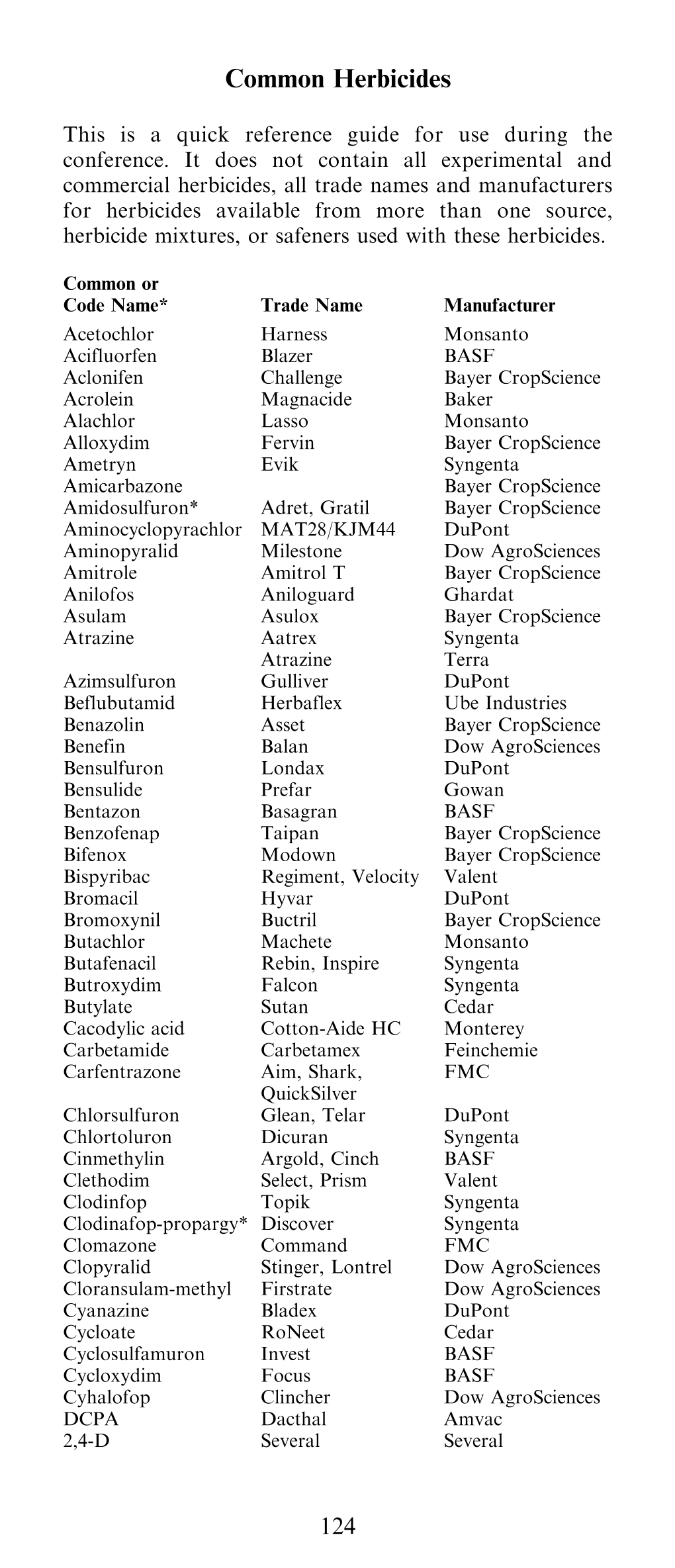 Common Herbicides