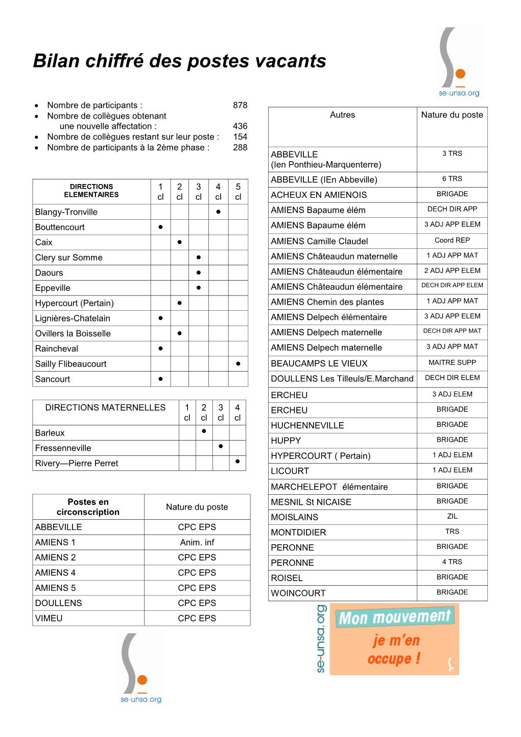 Bilan Chiffré Des Postes Vacants