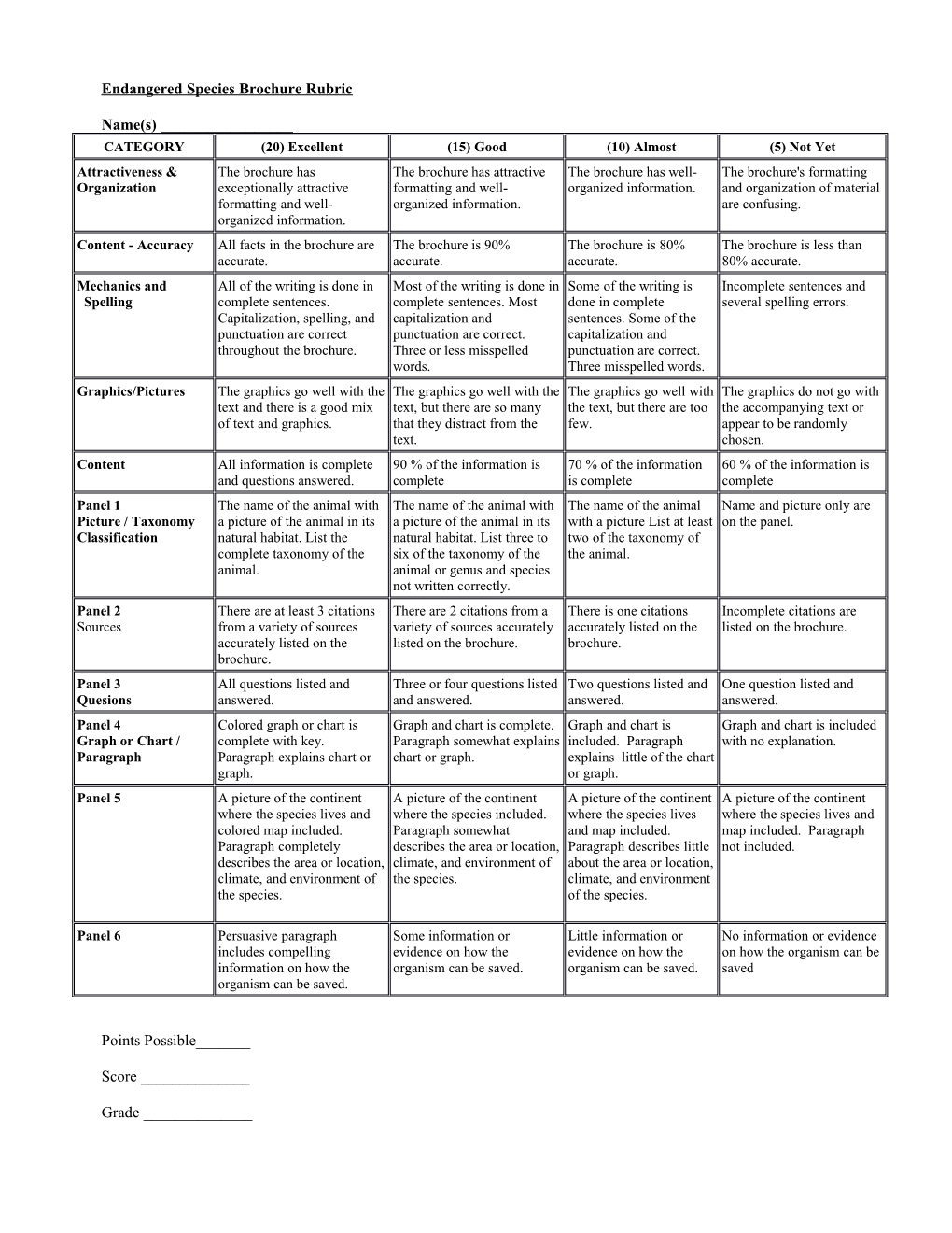 Endangered Species Brochure Rubric