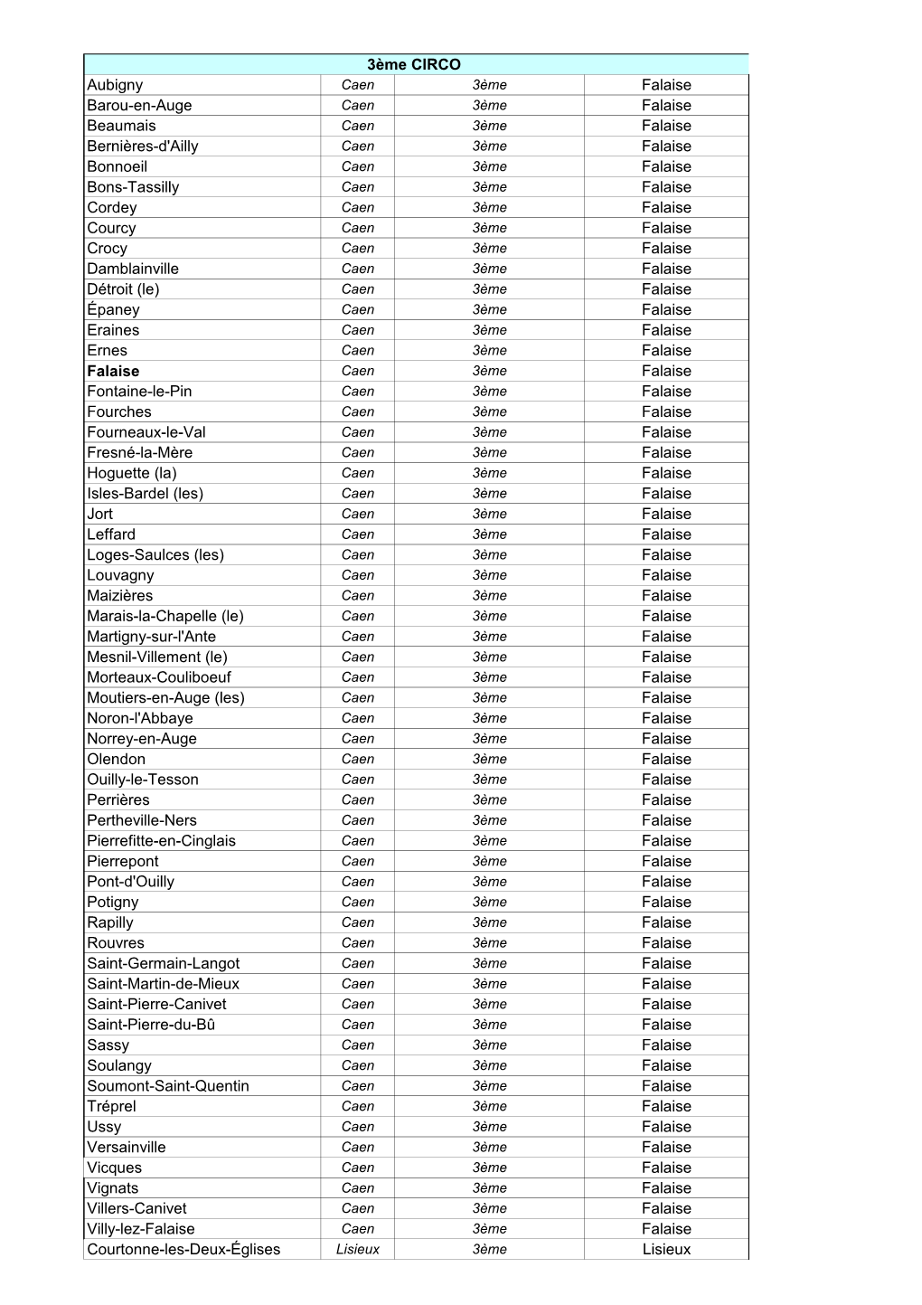 3Ème CIRCO Aubigny Falaise Barou-En-Auge Falaise Beaumais