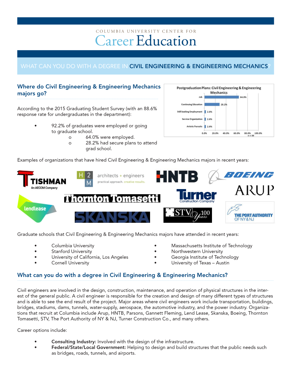 Where Do Civil Engineering & Engineering Mechanics Majors