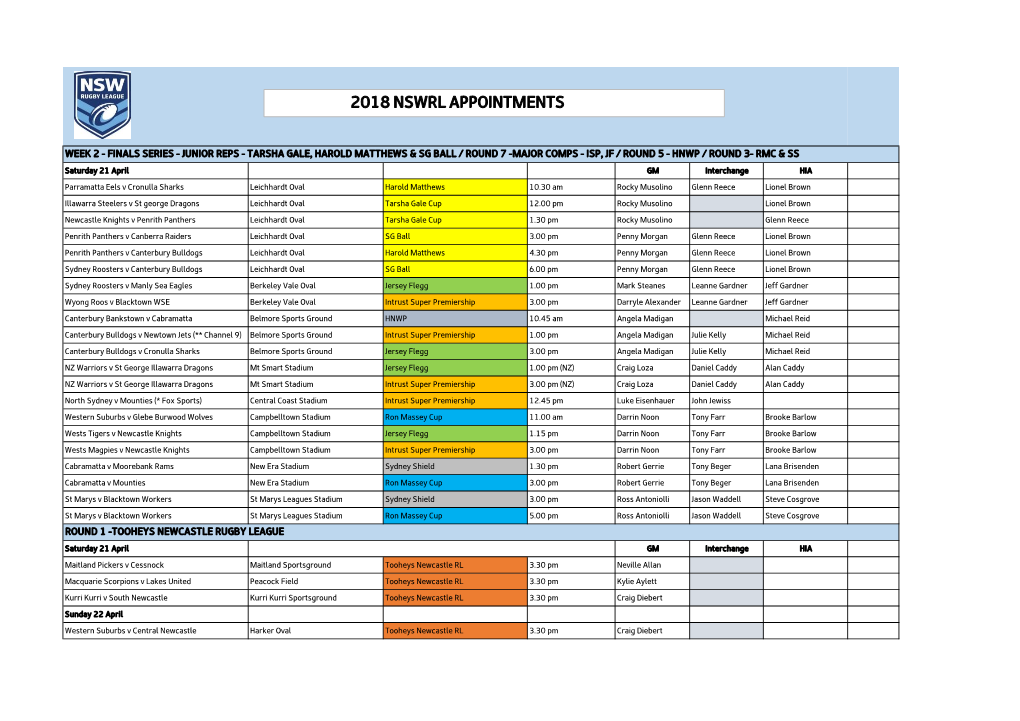 2018 Nswrl Appointments