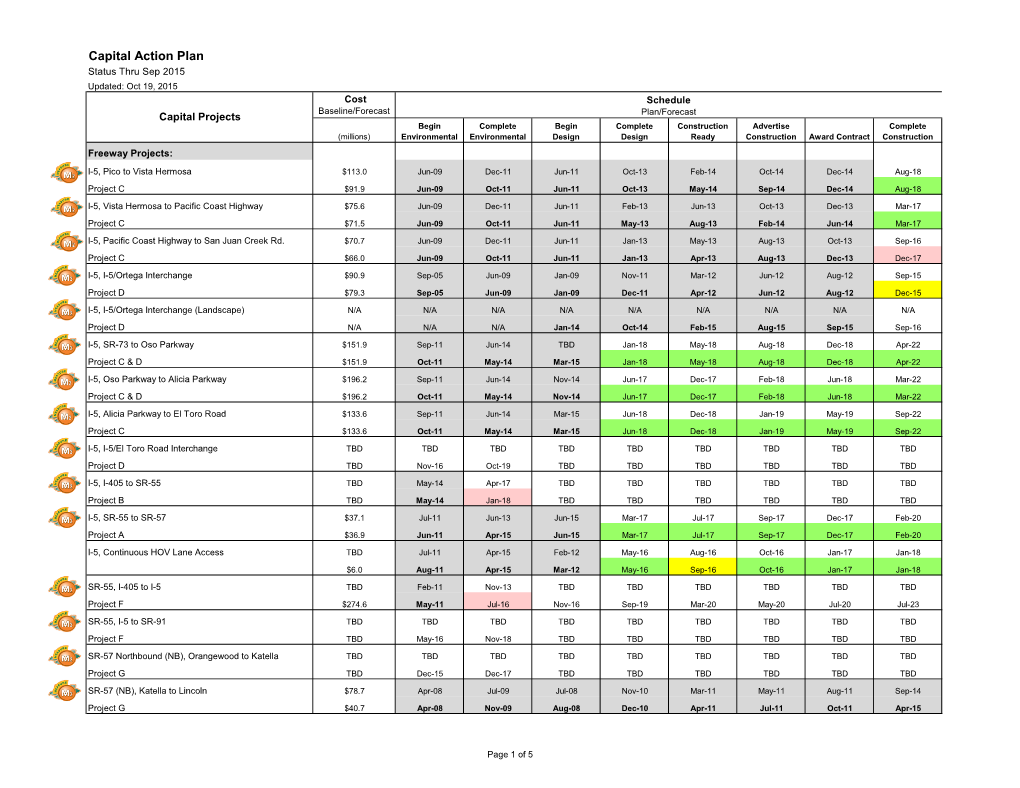 Capital Action Plan