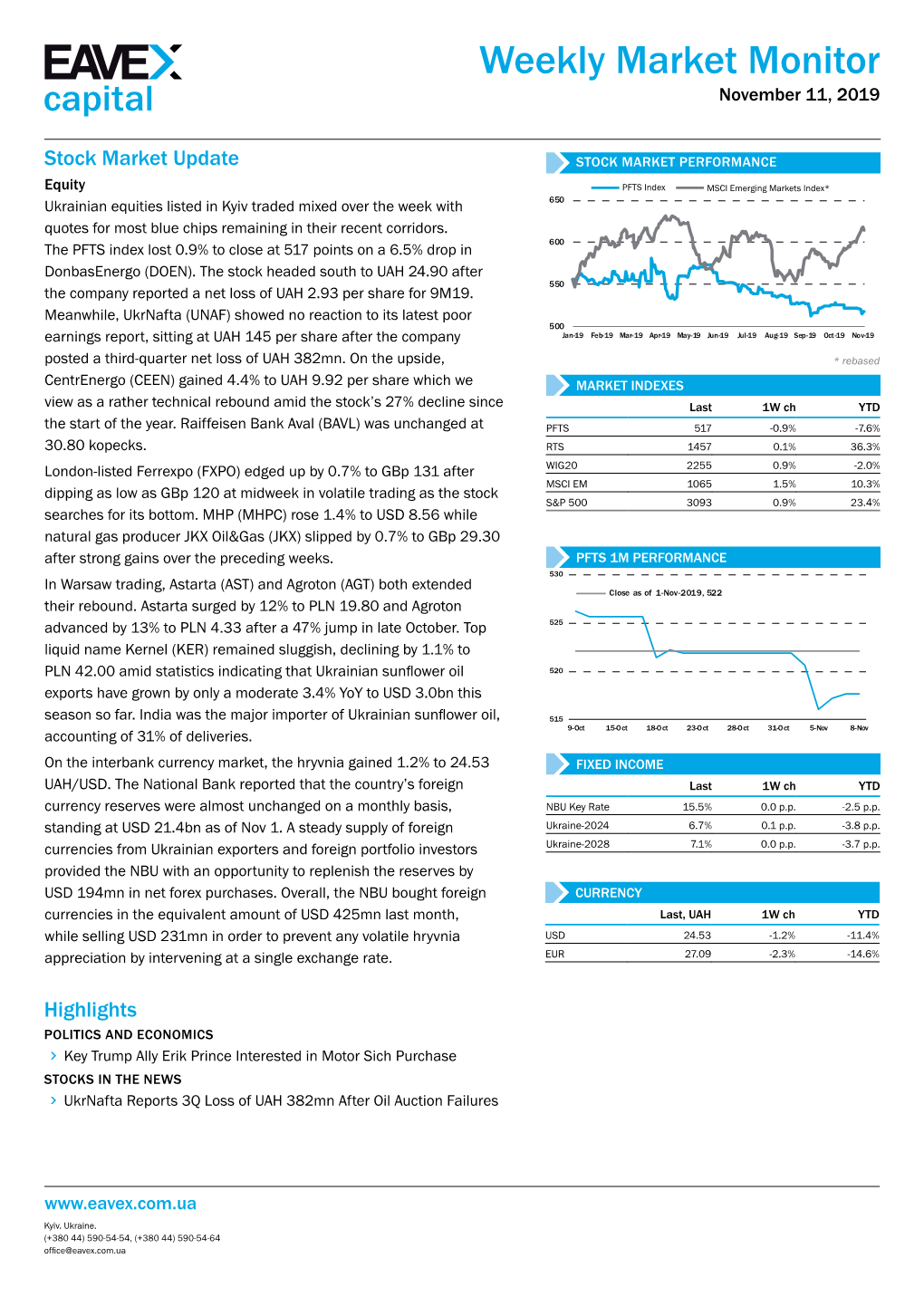 Weekly Market Monitor November 11, 2019