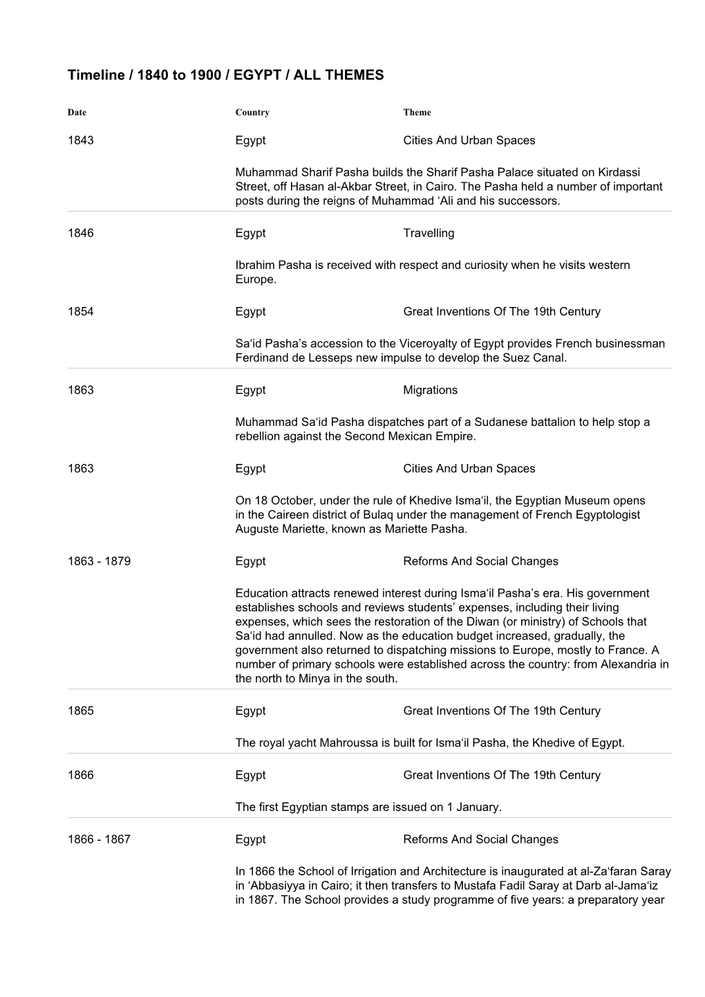 Timeline / 1840 to 1900 / EGYPT / ALL THEMES