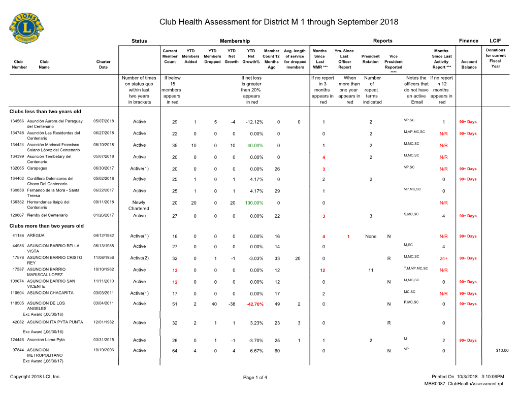 Club Health Assessment MBR0087