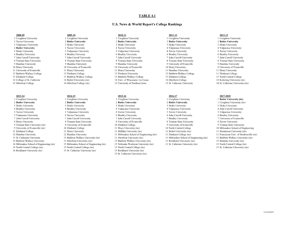 TABLE 4.1 US News & World Report's College