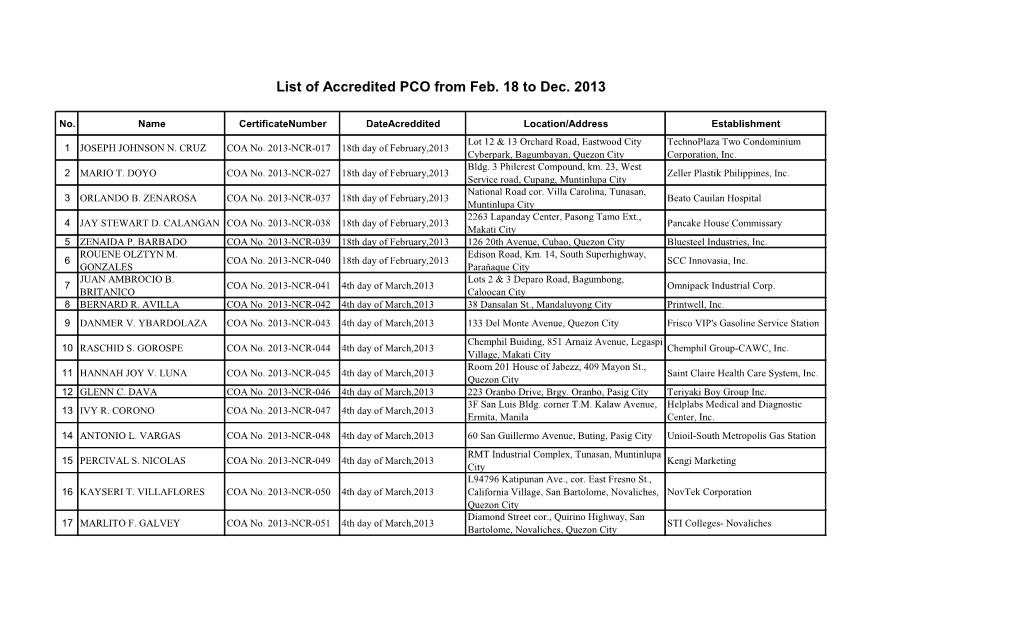 List of Accredited PCO from Feb. 18 to Dec. 2013