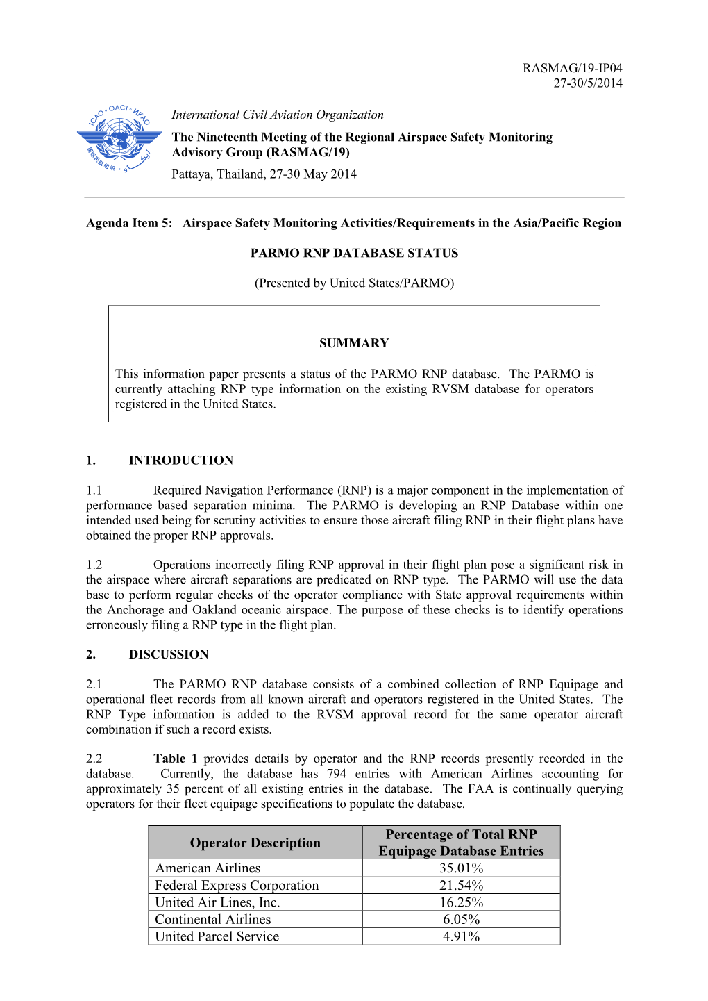 Operator Description Percentage of Total RNP Equipage Database