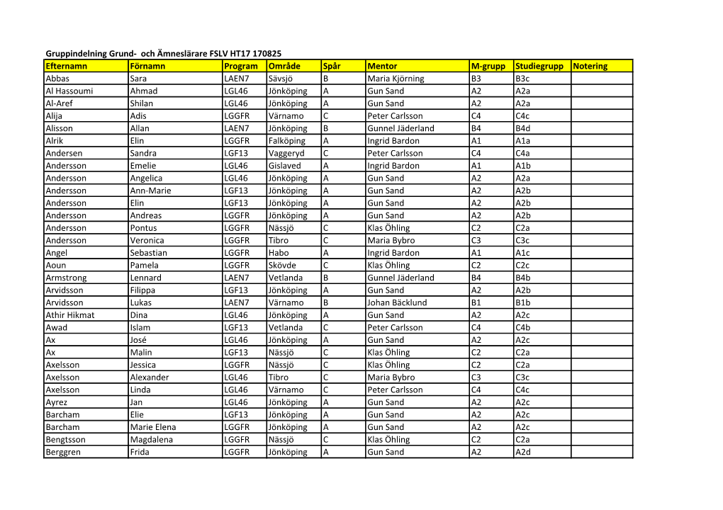 Gruppindelning Grund- Och Ämneslärare FSLV HT17 170825