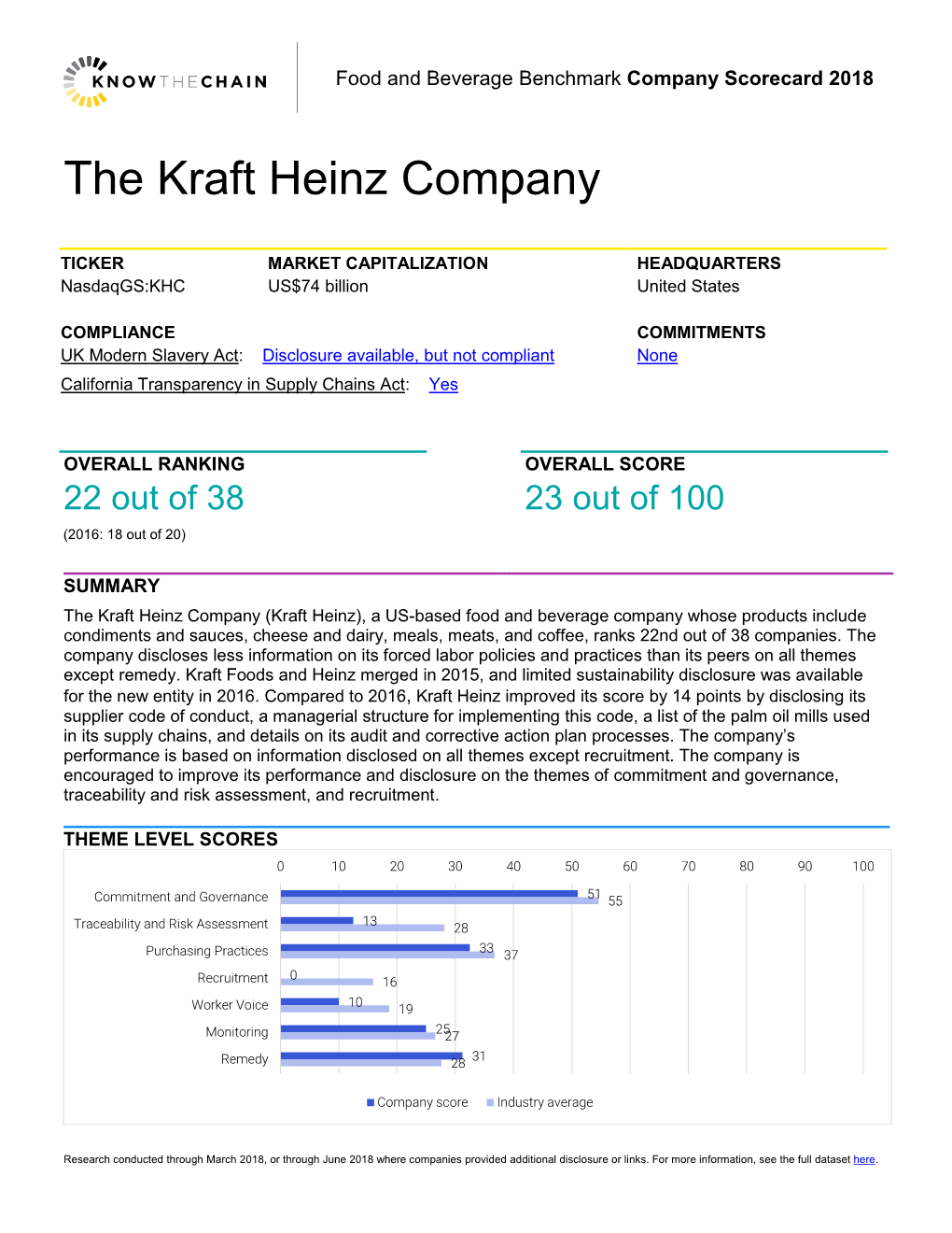 The Kraft Heinz Company