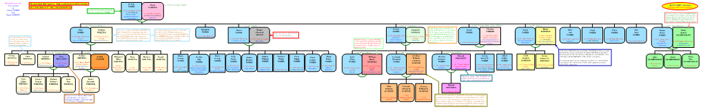 BULLEN Chart (D3) My Genealogy Index Page Is: George Maria M