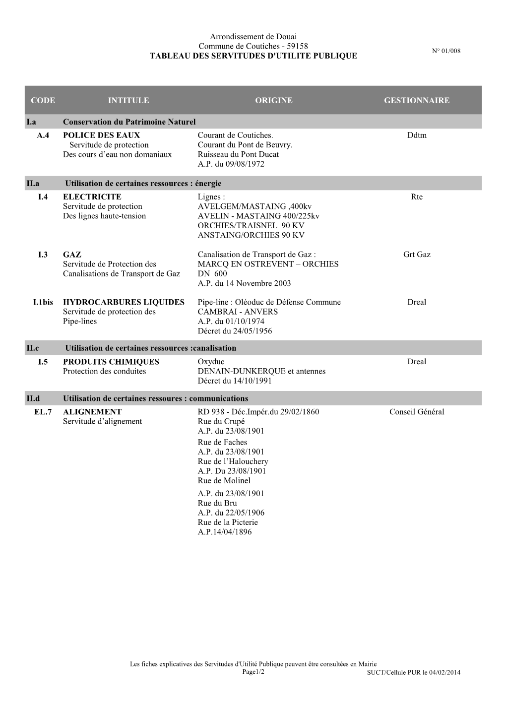 59158 Tableau Des Servitudes D'utilite Publique