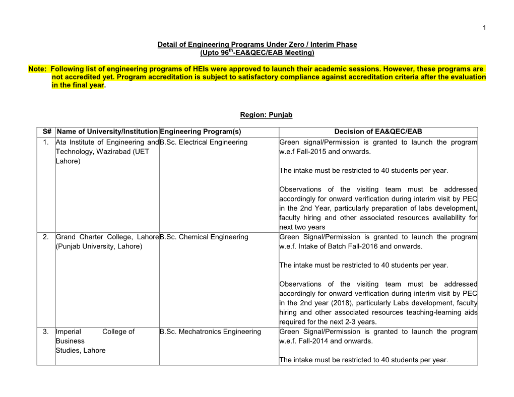 Detail of Engineering Programs Under Zero / Interim Phase (Upto 96Th-EA&QEC/EAB Meeting) Note: Following List of Engineerin