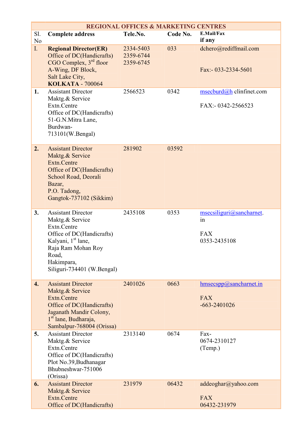 REGIONAL OFFICES & MARKETING CENTRES Sl. No Complete