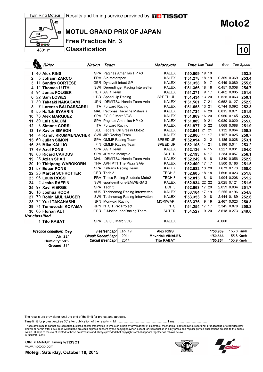 R Practice CLASSIFICATION