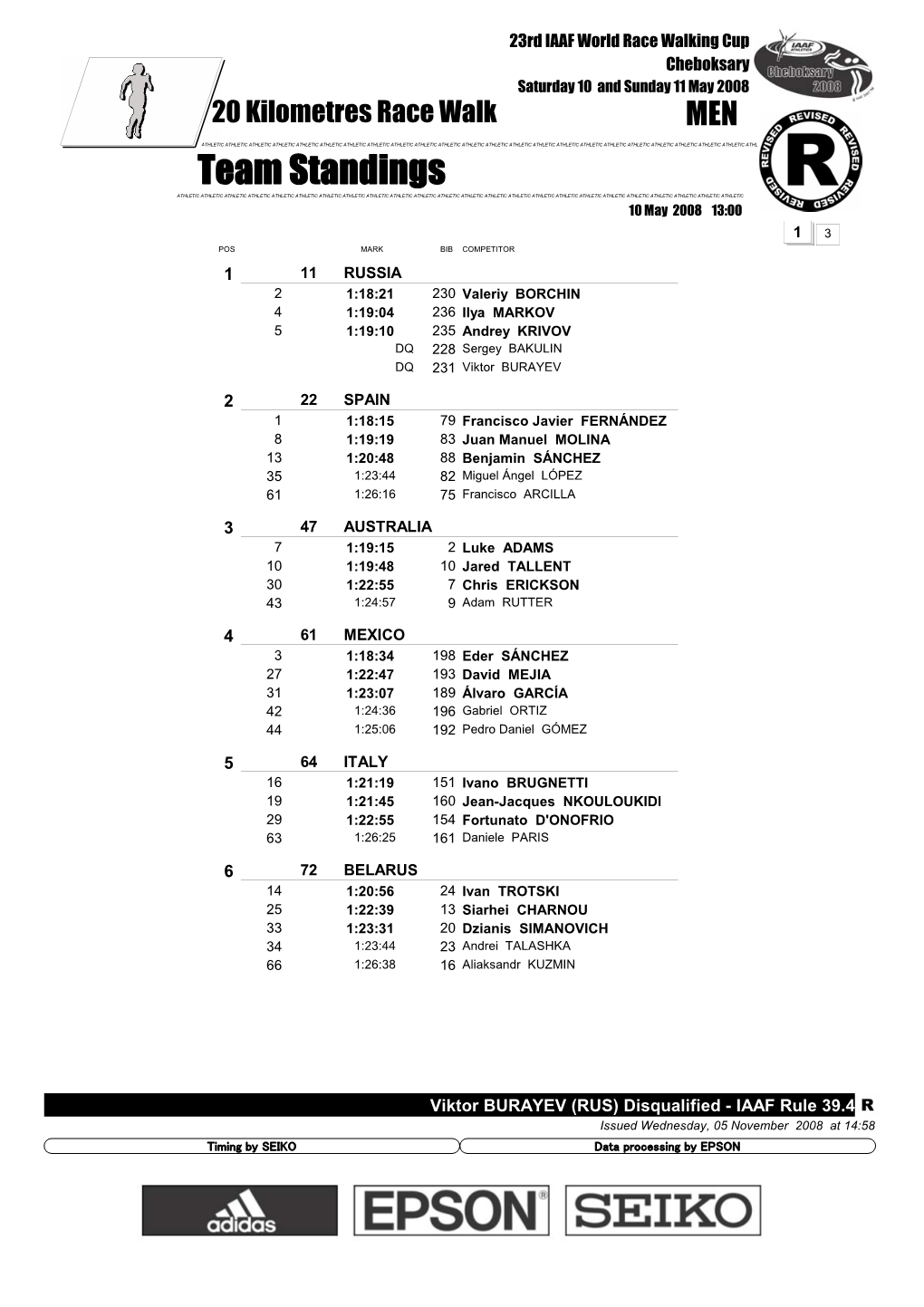 Team Standings