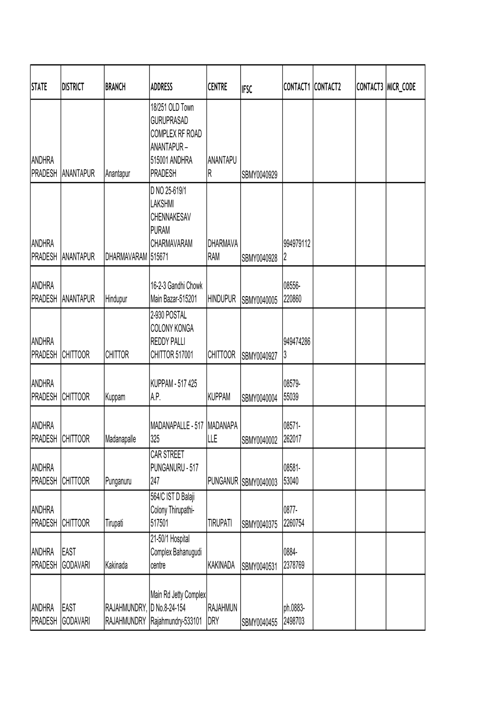 STATE BANK of MYSORE.Pdf