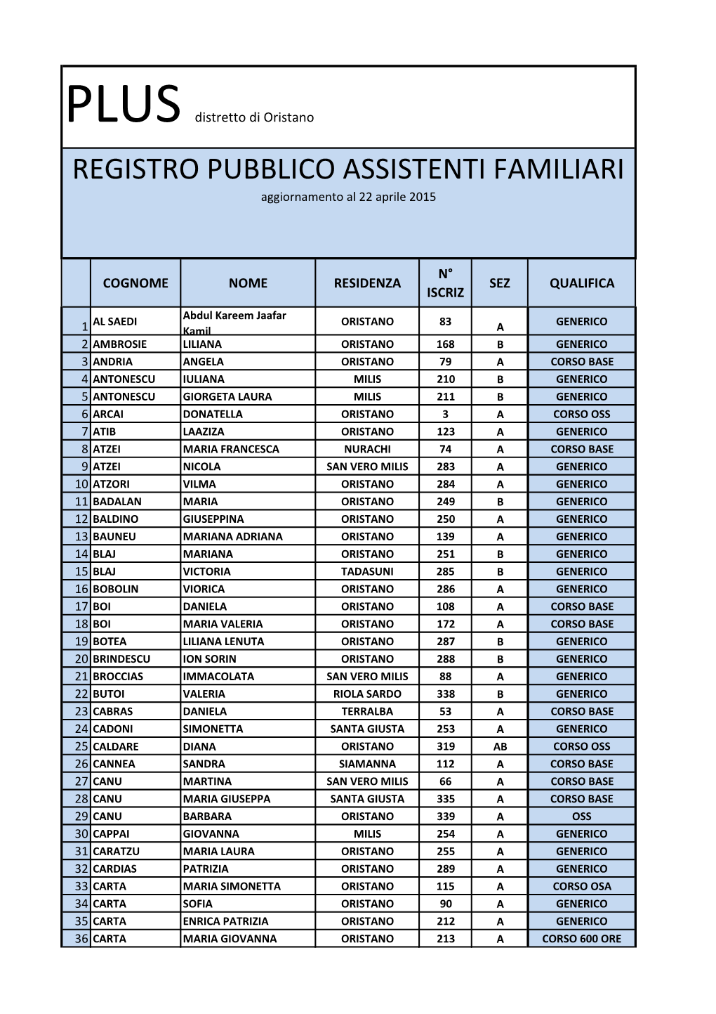 Distretto Di Oristano REGISTRO PUBBLICO ASSISTENTI FAMILIARI Aggiornamento Al 22 Aprile 2015