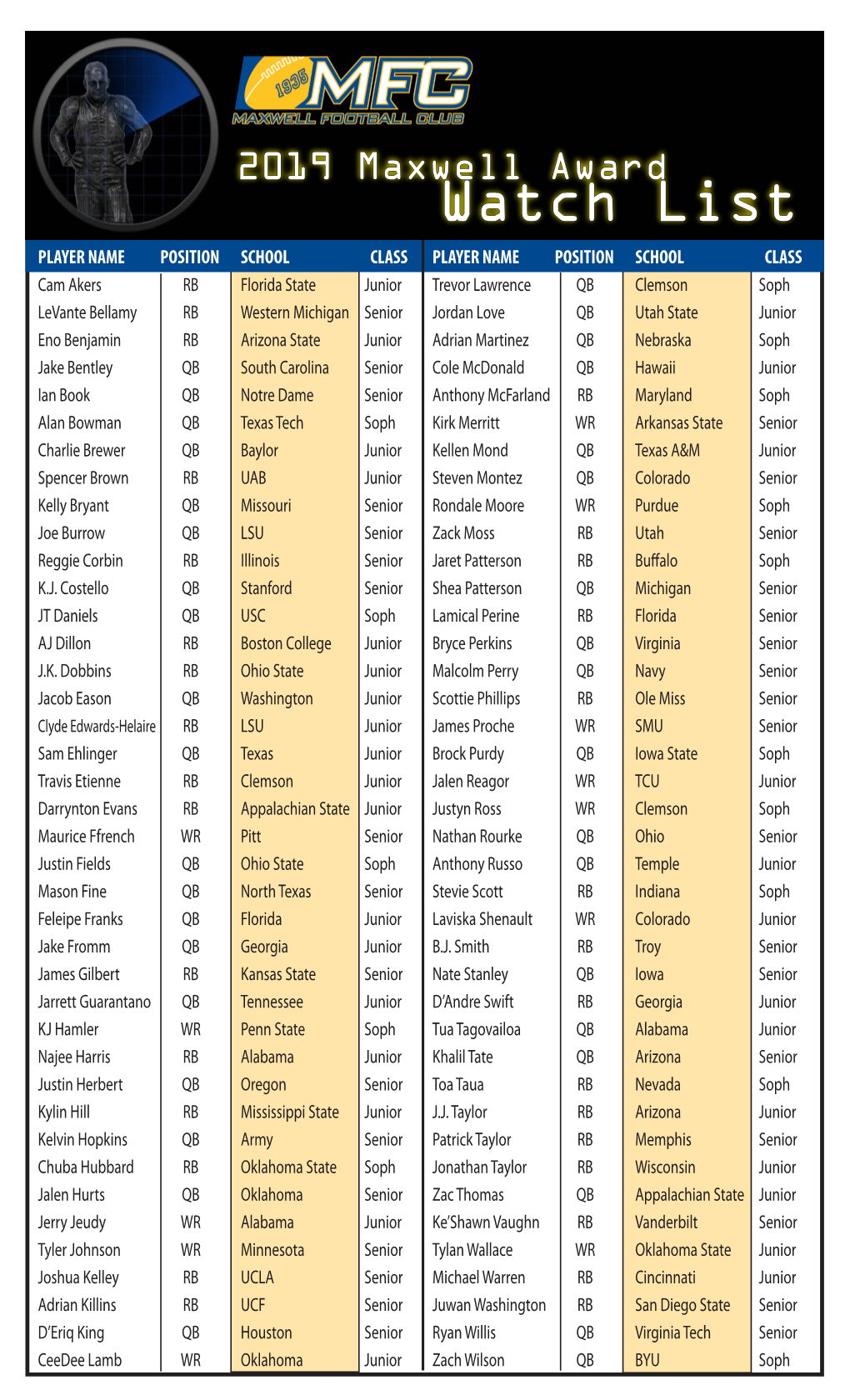 2019 Maxwell Watch List.Pdf