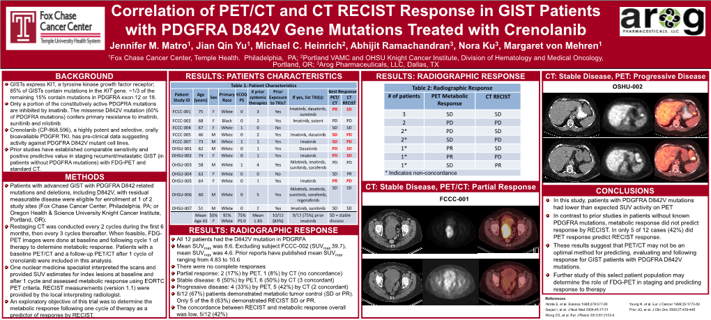 Correlation of PET/CT and CT RECIST Response in GIST Patients with PDGFRA D842V Gene Mutations Treated with Crenolanib